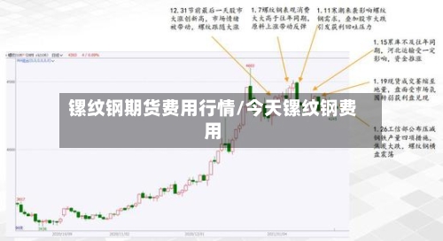 镙纹钢期货费用行情/今天镙纹钢费用
