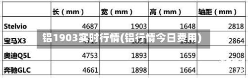 铝1903实时行情(铝行情今日费用)-第3张图片