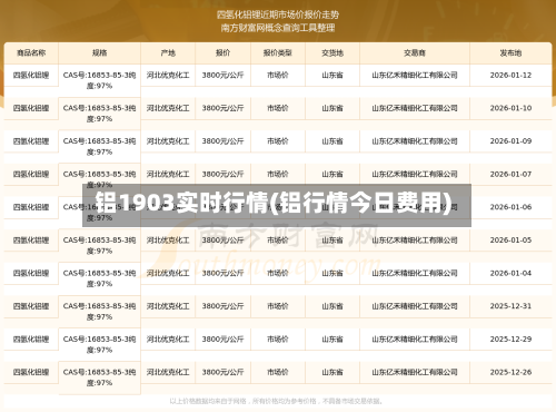 铝1903实时行情(铝行情今日费用)
