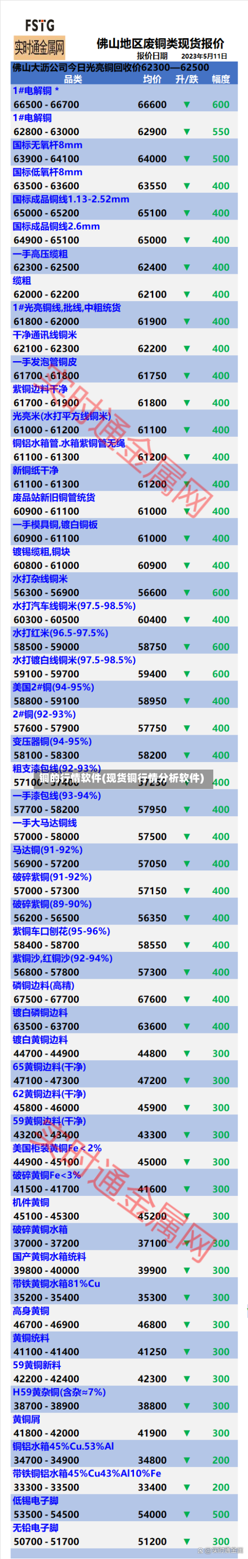 铜的行情软件(现货铜行情分析软件)
