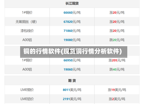铜的行情软件(现货铜行情分析软件)-第2张图片