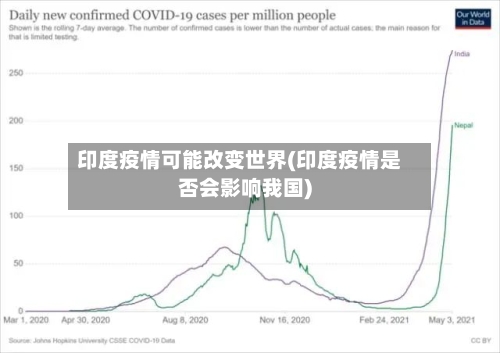 印度疫情可能改变世界(印度疫情是否会影响我国)