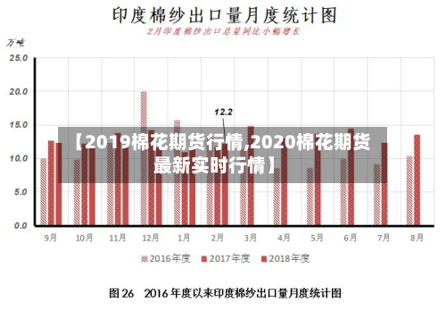 【2019棉花期货行情,2020棉花期货最新实时行情】-第2张图片