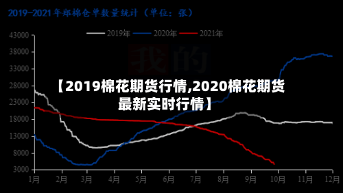 【2019棉花期货行情,2020棉花期货最新实时行情】