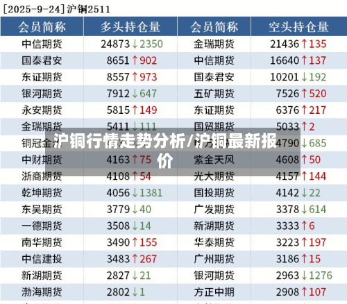 沪铜行情走势分析/沪铜最新报价