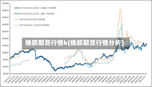 橡胶期货行情k(橡胶期货行情分析)-第2张图片