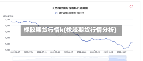 橡胶期货行情k(橡胶期货行情分析)