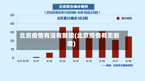 北京疫情有没有新增(北京疫情有无新增)-第3张图片