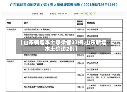 【山东新增本土感染者27例,山东新增本土确诊2例】-第3张图片
