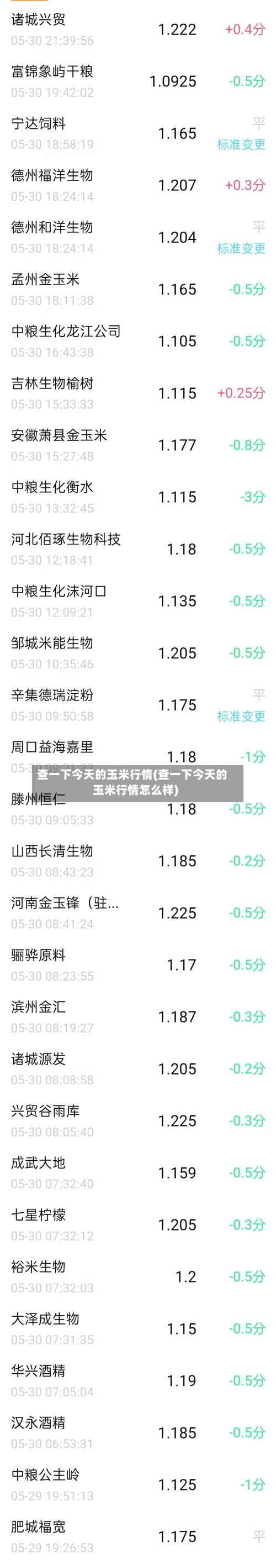 查一下今天的玉米行情(查一下今天的玉米行情怎么样)-第3张图片