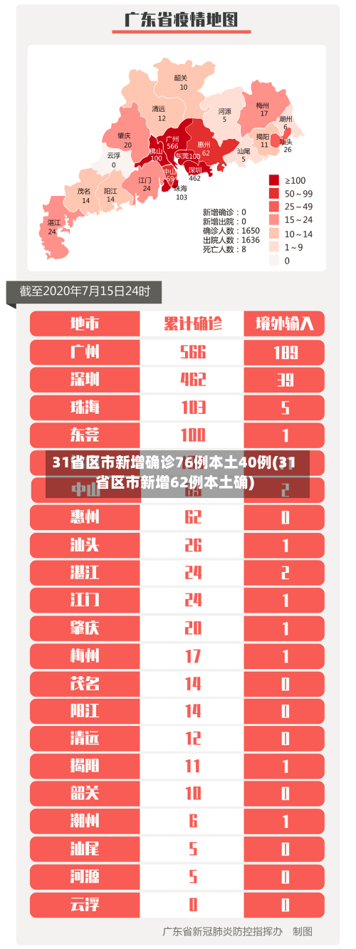 31省区市新增确诊76例本土40例(31省区市新增62例本土确)