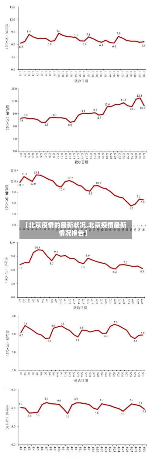 【北京疫情的最新状况,北京疫情最新情况报告】