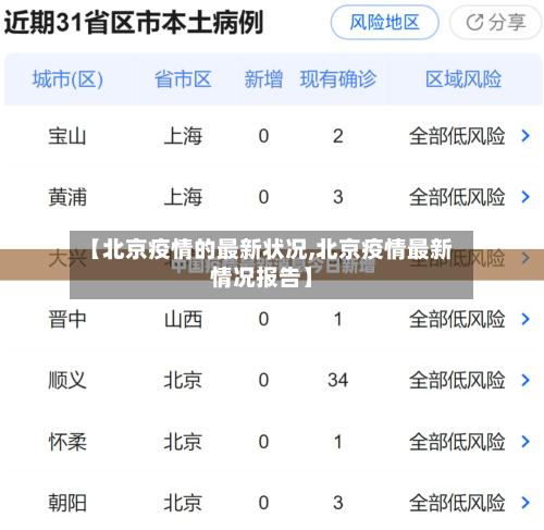 【北京疫情的最新状况,北京疫情最新情况报告】-第2张图片