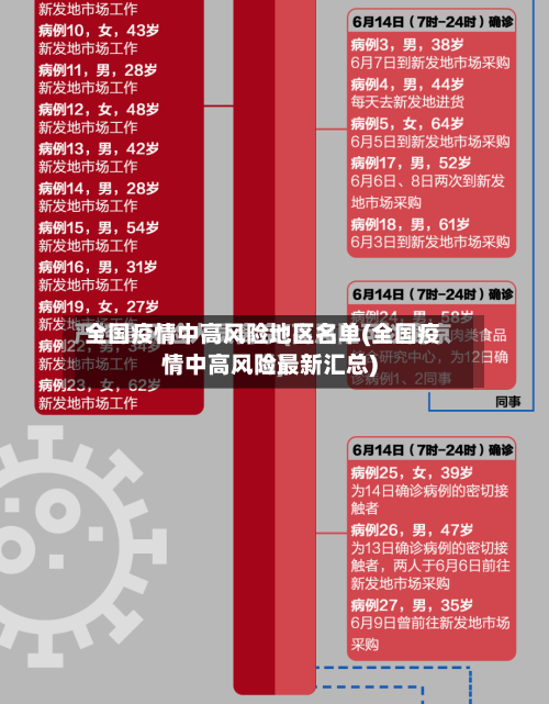 全国疫情中高风险地区名单(全国疫情中高风险最新汇总)-第2张图片