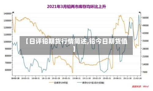 【日评铅期货行情简述,铅今日期货值】-第2张图片