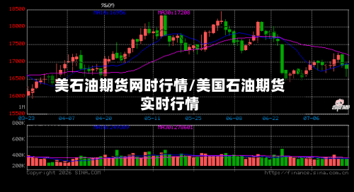 美石油期货网时行情/美国石油期货实时行情-第3张图片