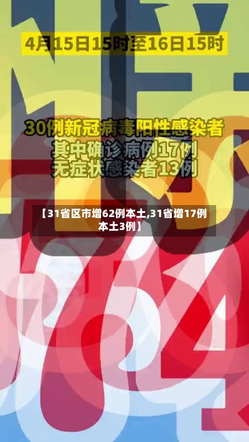 【31省区市增62例本土,31省增17例本土3例】-第2张图片