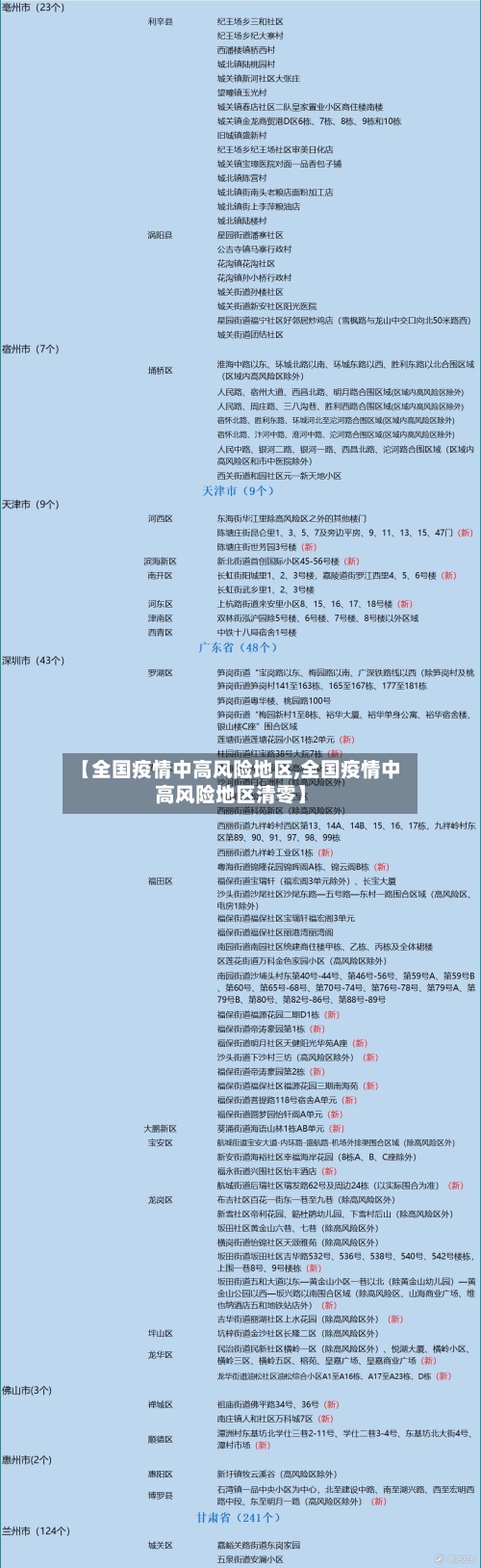 【全国疫情中高风险地区,全国疫情中高风险地区清零】-第1张图片