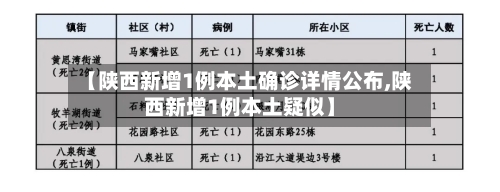 【陕西新增1例本土确诊详情公布,陕西新增1例本土疑似】-第2张图片