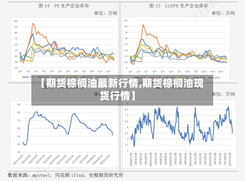【期货棕榈油最新行情,期货棕榈油现货行情】-第2张图片