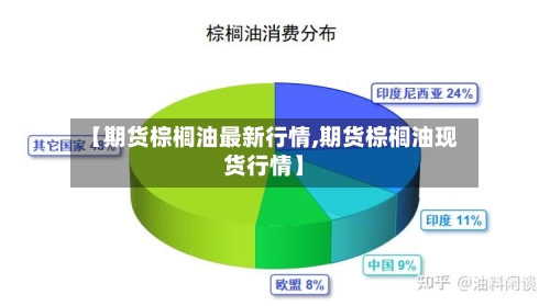 【期货棕榈油最新行情,期货棕榈油现货行情】-第3张图片