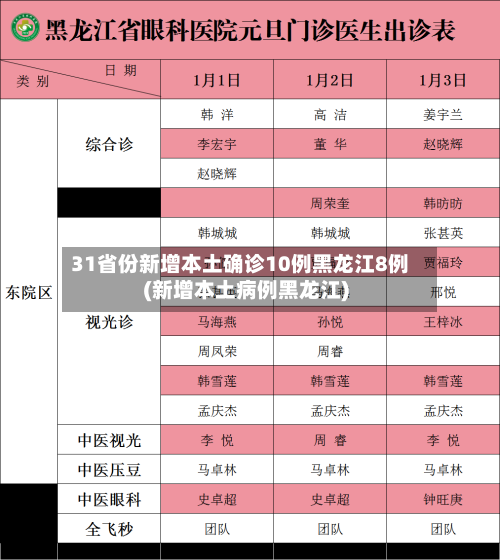 31省份新增本土确诊10例黑龙江8例(新增本土病例黑龙江)