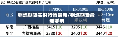 钢坯期货实时行情最新/钢坯期货最新费用-第2张图片