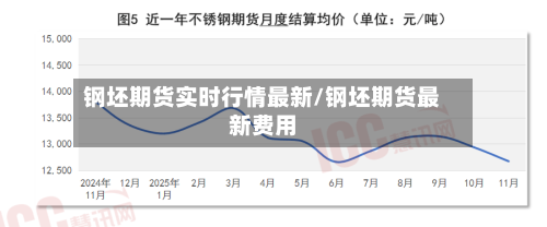 钢坯期货实时行情最新/钢坯期货最新费用