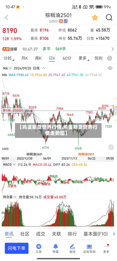 【鸡蛋期货世界行情,鸡蛋期货世界行情走势图】