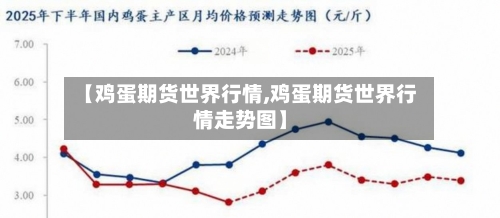 【鸡蛋期货世界行情,鸡蛋期货世界行情走势图】-第2张图片