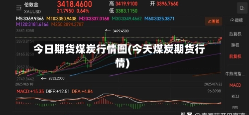 今日期货煤炭行情图(今天煤炭期货行情)-第2张图片