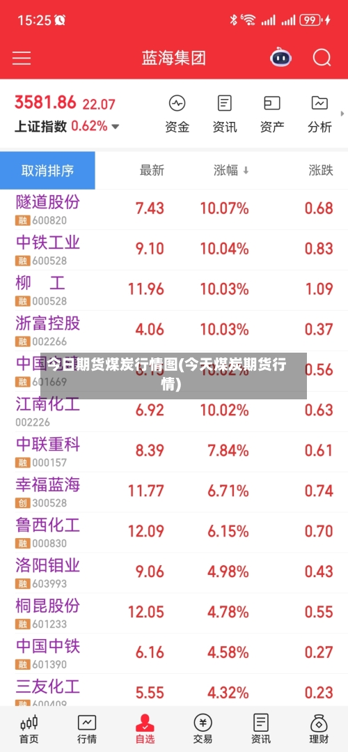 今日期货煤炭行情图(今天煤炭期货行情)