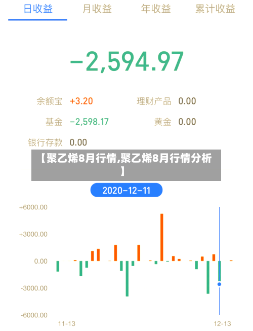 【聚乙烯8月行情,聚乙烯8月行情分析】