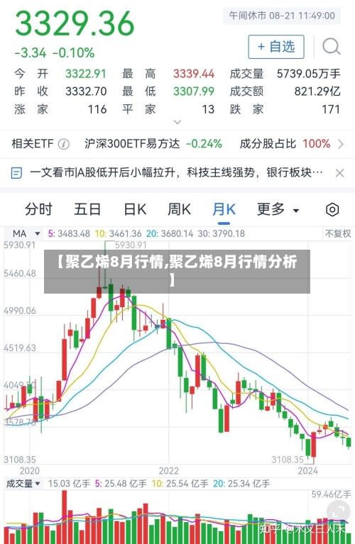 【聚乙烯8月行情,聚乙烯8月行情分析】-第2张图片