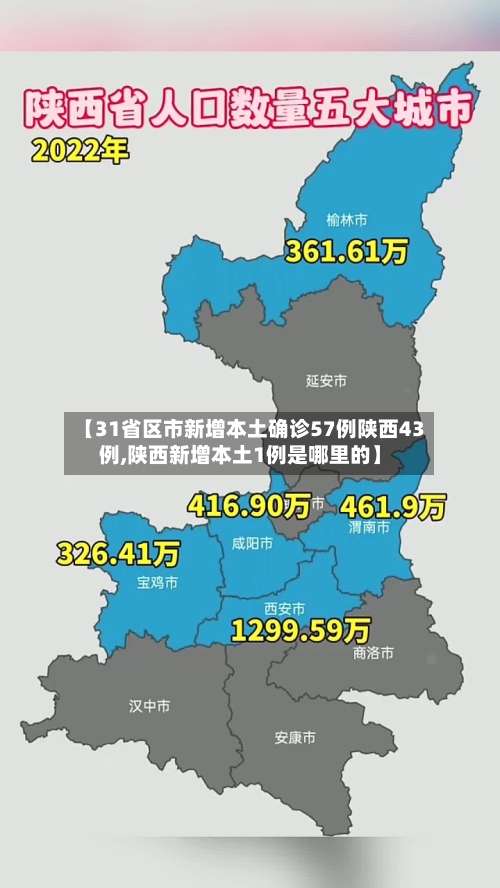 【31省区市新增本土确诊57例陕西43例,陕西新增本土1例是哪里的】