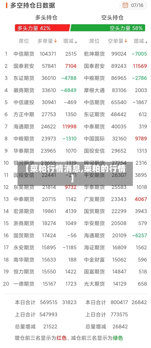 【菜粕行情消息,菜粕的行情】