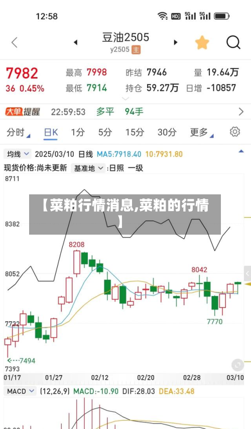 【菜粕行情消息,菜粕的行情】-第3张图片