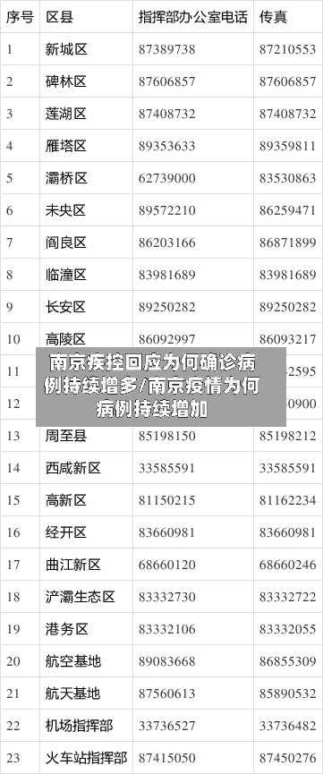 南京疾控回应为何确诊病例持续增多/南京疫情为何病例持续增加
