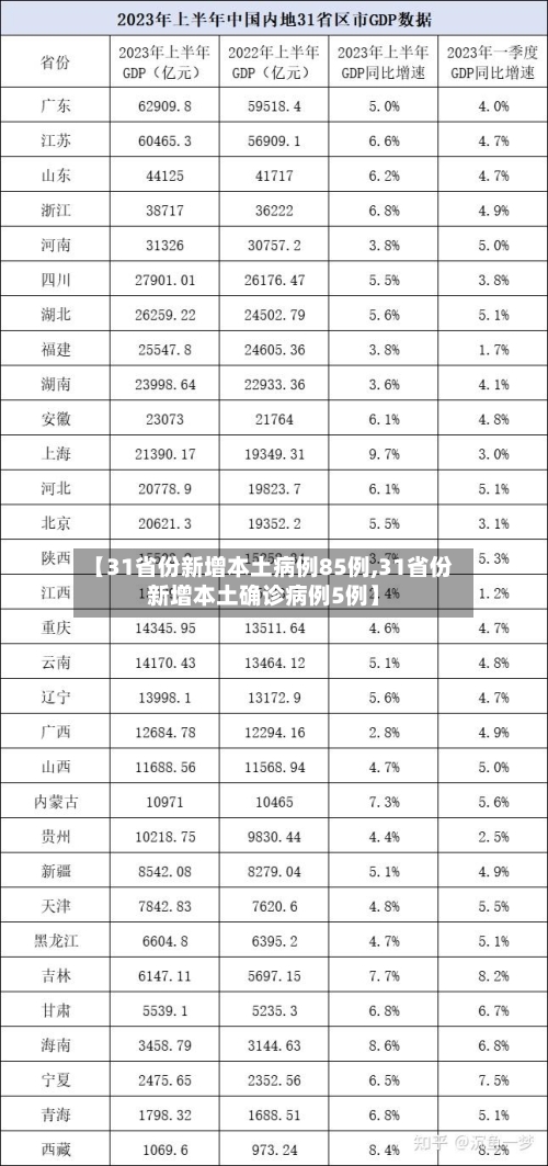 【31省份新增本土病例85例,31省份新增本土确诊病例5例】-第2张图片