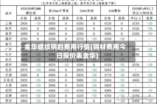 金华螺纹钢的费用行情(钢材费用今日报价表金华)