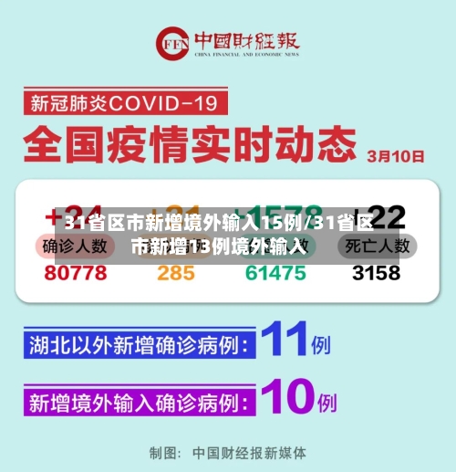 31省区市新增境外输入15例/31省区市新增13例境外输入-第3张图片