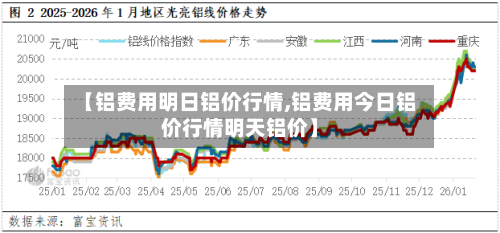 【铝费用明日铝价行情,铝费用今日铝价行情明天铝价】-第2张图片