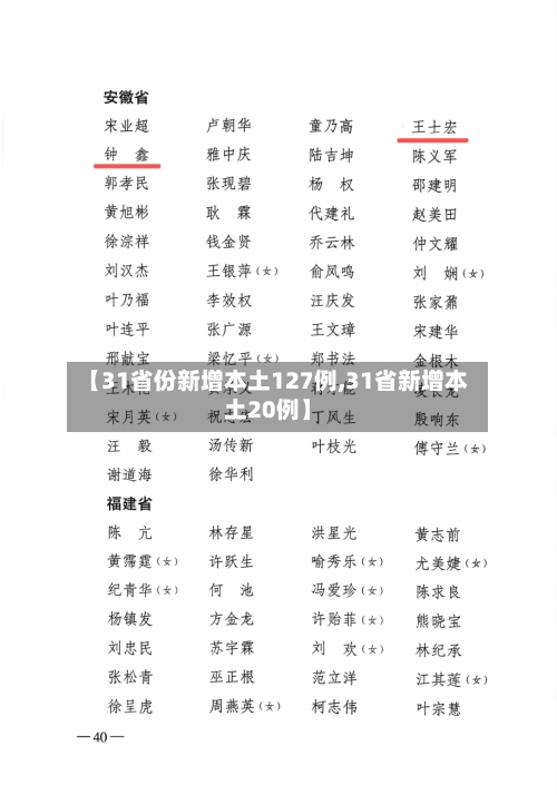 【31省份新增本土127例,31省新增本土20例】-第2张图片