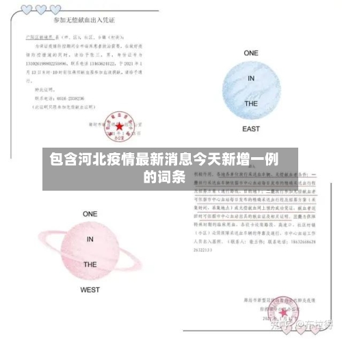 包含河北疫情最新消息今天新增一例的词条