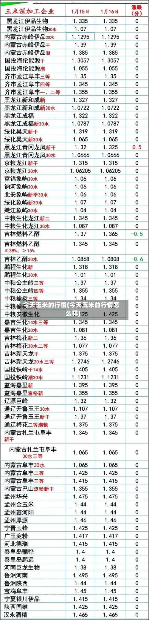 今天玉米的行情(今天玉米的行情怎么样)
