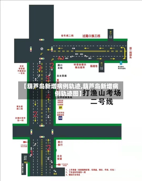 【葫芦岛新增病例轨迹,葫芦岛新增病例轨迹图】
