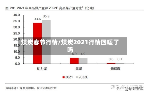 煤炭春节行情/煤炭2021行情回暖了吗-第2张图片