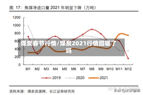 煤炭春节行情/煤炭2021行情回暖了吗