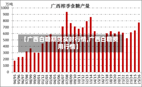 【广西白糖期货实时行情,广西白糖费用行情】-第3张图片