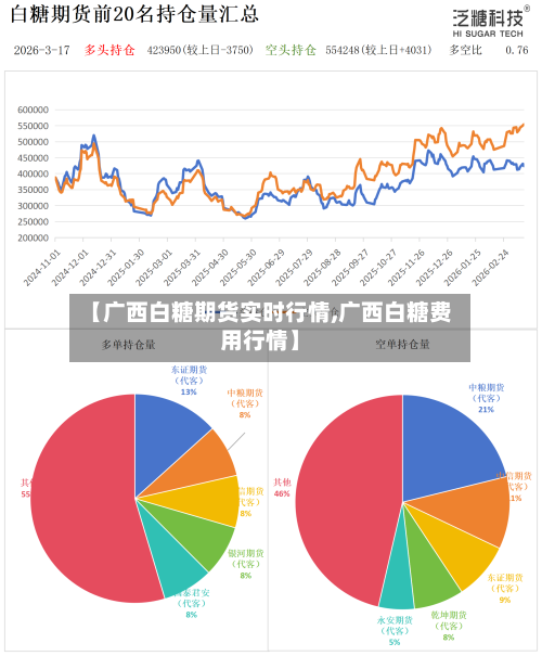 【广西白糖期货实时行情,广西白糖费用行情】-第1张图片